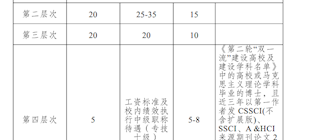 成都中医药大学马克思主义学院引进人才的公告   